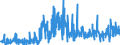 KN 2202 /Exporte /Einheit = Preise (Euro/Tonne) /Partnerland: Ehem.jug.rep.mazed /Meldeland: Eur27_2020 /2202:Wasser, Einschl. Mineralwasser und Kohlensäurehaltiges Wasser, mit Zusatz von Zucker, Anderen Süßmitteln Oder Aromastoffen, und Andere Nichtalkoholhaltige Getränke (Ausg. Frucht- und Gemüsesäfte und Milch)