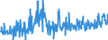 KN 2202 /Exporte /Einheit = Preise (Euro/Tonne) /Partnerland: Montenegro /Meldeland: Eur27_2020 /2202:Wasser, Einschl. Mineralwasser und Kohlensäurehaltiges Wasser, mit Zusatz von Zucker, Anderen Süßmitteln Oder Aromastoffen, und Andere Nichtalkoholhaltige Getränke (Ausg. Frucht- und Gemüsesäfte und Milch)