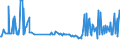 KN 2202 /Exporte /Einheit = Preise (Euro/Tonne) /Partnerland: Süd-sudan /Meldeland: Eur27_2020 /2202:Wasser, Einschl. Mineralwasser und Kohlensäurehaltiges Wasser, mit Zusatz von Zucker, Anderen Süßmitteln Oder Aromastoffen, und Andere Nichtalkoholhaltige Getränke (Ausg. Frucht- und Gemüsesäfte und Milch)