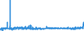 KN 2202 /Exporte /Einheit = Preise (Euro/Tonne) /Partnerland: Guinea /Meldeland: Eur27_2020 /2202:Wasser, Einschl. Mineralwasser und Kohlensäurehaltiges Wasser, mit Zusatz von Zucker, Anderen Süßmitteln Oder Aromastoffen, und Andere Nichtalkoholhaltige Getränke (Ausg. Frucht- und Gemüsesäfte und Milch)