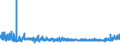 KN 2202 /Exporte /Einheit = Preise (Euro/Tonne) /Partnerland: Liberia /Meldeland: Eur27_2020 /2202:Wasser, Einschl. Mineralwasser und Kohlensäurehaltiges Wasser, mit Zusatz von Zucker, Anderen Süßmitteln Oder Aromastoffen, und Andere Nichtalkoholhaltige Getränke (Ausg. Frucht- und Gemüsesäfte und Milch)