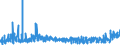 KN 2202 /Exporte /Einheit = Preise (Euro/Tonne) /Partnerland: Benin /Meldeland: Eur27_2020 /2202:Wasser, Einschl. Mineralwasser und Kohlensäurehaltiges Wasser, mit Zusatz von Zucker, Anderen Süßmitteln Oder Aromastoffen, und Andere Nichtalkoholhaltige Getränke (Ausg. Frucht- und Gemüsesäfte und Milch)