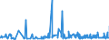 KN 2202 /Exporte /Einheit = Preise (Euro/Tonne) /Partnerland: Zentralaf.republik /Meldeland: Eur27_2020 /2202:Wasser, Einschl. Mineralwasser und Kohlensäurehaltiges Wasser, mit Zusatz von Zucker, Anderen Süßmitteln Oder Aromastoffen, und Andere Nichtalkoholhaltige Getränke (Ausg. Frucht- und Gemüsesäfte und Milch)