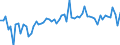 KN 22030009 /Exporte /Einheit = Preise (Euro/Bes. Maßeinheiten) /Partnerland: Ver.koenigreich(Nordirland) /Meldeland: Eur27_2020 /22030009:Bier aus Malz, in Behältnissen mit Einem Inhalt von <= 10 l (Ausg. in Flaschen)