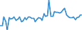 KN 22030009 /Exporte /Einheit = Preise (Euro/Bes. Maßeinheiten) /Partnerland: Ver.koenigreich(Ohne Nordirland) /Meldeland: Eur27_2020 /22030009:Bier aus Malz, in Behältnissen mit Einem Inhalt von <= 10 l (Ausg. in Flaschen)