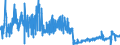 KN 2203 /Exporte /Einheit = Preise (Euro/Tonne) /Partnerland: Frankreich /Meldeland: Eur27_2020 /2203:Bier aus Malz