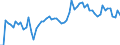 KN 2203 /Exporte /Einheit = Preise (Euro/Tonne) /Partnerland: Ver.koenigreich(Ohne Nordirland) /Meldeland: Eur27_2020 /2203:Bier aus Malz