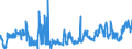 KN 2203 /Exporte /Einheit = Preise (Euro/Tonne) /Partnerland: Bulgarien /Meldeland: Eur27_2020 /2203:Bier aus Malz