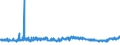 KN 2203 /Exporte /Einheit = Preise (Euro/Tonne) /Partnerland: Weissrussland /Meldeland: Eur27_2020 /2203:Bier aus Malz