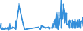 KN 2203 /Exporte /Einheit = Preise (Euro/Tonne) /Partnerland: Turkmenistan /Meldeland: Eur27_2020 /2203:Bier aus Malz