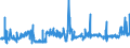 KN 2203 /Exporte /Einheit = Preise (Euro/Tonne) /Partnerland: Usbekistan /Meldeland: Eur27_2020 /2203:Bier aus Malz