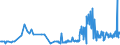 KN 2203 /Exporte /Einheit = Preise (Euro/Tonne) /Partnerland: Tadschikistan /Meldeland: Eur27_2020 /2203:Bier aus Malz