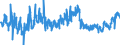 KN 2203 /Exporte /Einheit = Preise (Euro/Tonne) /Partnerland: Slowenien /Meldeland: Eur27_2020 /2203:Bier aus Malz