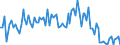 KN 2203 /Exporte /Einheit = Preise (Euro/Tonne) /Partnerland: Serb.-mont. /Meldeland: Eur15 /2203:Bier aus Malz