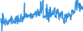 KN 2203 /Exporte /Einheit = Preise (Euro/Tonne) /Partnerland: Kosovo /Meldeland: Eur27_2020 /2203:Bier aus Malz