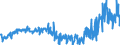 KN 2203 /Exporte /Einheit = Preise (Euro/Tonne) /Partnerland: Montenegro /Meldeland: Eur27_2020 /2203:Bier aus Malz