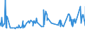 KN 2203 /Exporte /Einheit = Preise (Euro/Tonne) /Partnerland: Libyen /Meldeland: Eur27_2020 /2203:Bier aus Malz