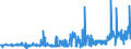 KN 2203 /Exporte /Einheit = Preise (Euro/Tonne) /Partnerland: Aegypten /Meldeland: Eur27_2020 /2203:Bier aus Malz