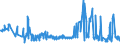 KN 2203 /Exporte /Einheit = Preise (Euro/Tonne) /Partnerland: Sudan /Meldeland: Eur27_2020 /2203:Bier aus Malz