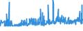 KN 2203 /Exporte /Einheit = Preise (Euro/Tonne) /Partnerland: Niger /Meldeland: Eur27_2020 /2203:Bier aus Malz