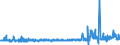 KN 2203 /Exporte /Einheit = Preise (Euro/Tonne) /Partnerland: Sierra Leone /Meldeland: Eur27_2020 /2203:Bier aus Malz