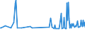 KN 22041099 /Exporte /Einheit = Preise (Euro/Bes. Maßeinheiten) /Partnerland: Estland /Meldeland: Europäische Union /22041099:Schaumwein aus Frischen Weintrauben und mit Einem Vorhandenen Alkoholgehalt von < 8,5% vol (Ausg. Asti Spumante)