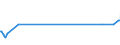 KN 22041099 /Exporte /Einheit = Preise (Euro/Bes. Maßeinheiten) /Partnerland: Aserbaidschan /Meldeland: Europäische Union /22041099:Schaumwein aus Frischen Weintrauben und mit Einem Vorhandenen Alkoholgehalt von < 8,5% vol (Ausg. Asti Spumante)