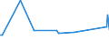 KN 22041099 /Exporte /Einheit = Preise (Euro/Bes. Maßeinheiten) /Partnerland: Aethiopien /Meldeland: Europäische Union /22041099:Schaumwein aus Frischen Weintrauben und mit Einem Vorhandenen Alkoholgehalt von < 8,5% vol (Ausg. Asti Spumante)