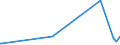 KN 22042109 /Exporte /Einheit = Preise (Euro/Bes. Maßeinheiten) /Partnerland: Ehem.jug.rep.mazed /Meldeland: Eur27_2020 /22042109:Anderer Wein aus Frischen Weintrauben, Einschl. mit Alkohol Angereicherter Wein, in Flaschen mit Schaumweinstopfen, Durch Besondere Haltevorrichtungen Befestigt, mit Einem Inhalt von <= 2 l; Wein in Anderen Umschließungen mit Einem Inhalt von <= 2 l und mit Einem auf Gelöstes Kohlendioxid Zurückzuführenden Überdruck von >= 1 Bar, Jedoch < 3 Bar, Gemessen bei Einer Temperatur von 20°c `perlwein` (Ausg. Schaumwein und Rebsortenwein)