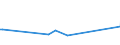 KN 22042109 /Exporte /Einheit = Preise (Euro/Bes. Maßeinheiten) /Partnerland: Tunesien /Meldeland: Eur27_2020 /22042109:Anderer Wein aus Frischen Weintrauben, Einschl. mit Alkohol Angereicherter Wein, in Flaschen mit Schaumweinstopfen, Durch Besondere Haltevorrichtungen Befestigt, mit Einem Inhalt von <= 2 l; Wein in Anderen Umschließungen mit Einem Inhalt von <= 2 l und mit Einem auf Gelöstes Kohlendioxid Zurückzuführenden Überdruck von >= 1 Bar, Jedoch < 3 Bar, Gemessen bei Einer Temperatur von 20°c `perlwein` (Ausg. Schaumwein und Rebsortenwein)