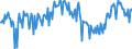 KN 22042110 /Exporte /Einheit = Preise (Euro/Bes. Maßeinheiten) /Partnerland: Deutschland /Meldeland: Europäische Union /22042110:Wein aus Frischen Weintrauben, Einschl. mit Alkohol Angereicherter Wein, in Flaschen mit Schaumweinstopfen, Durch Besondere Haltevorrichtungen Befestigt, mit Einem Inhalt von <= 2 l; Wein in Anderen Umschlieáungen mit Einem Inhalt von <= 2 l und mit Einem auf Gel”stes Kohlendioxid Zurckzufhrenden šberdruck von >= 1 Bar, Jedoch < 3 Bar, Gemessen bei Einer Temperatur von 20Â°c `perlwein` (Ausg. Schaumwein)