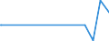 KN 22042126 /Exporte /Einheit = Preise (Euro/Bes. Maßeinheiten) /Partnerland: Tunesien /Meldeland: Europäische Union /22042126:Weißweine aus der Toscana, in Behältnissen mit Einem Inhalt von <= 2 l und mit Einem Vorhandenen Alkoholgehalt von <= 15% Vol, mit G.u. (Ausg. Schaumwein und Perlwein)