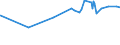 KN 22042127 /Exporte /Einheit = Preise (Euro/Bes. Maßeinheiten) /Partnerland: Tunesien /Meldeland: Eur27_2020 /22042127:Weißweine aus dem Trentino `trentin`, aus Alto Adige `südtirol` und aus Friuli, in Behältnissen mit Einem Inhalt von <= 2 l und mit Einem Vorhandenen Alkoholgehalt von <= 15% Vol, mit G.u. (Ausg. Schaumwein und Perlwein)