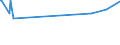 KN 22042127 /Exporte /Einheit = Preise (Euro/Bes. Maßeinheiten) /Partnerland: Sudan /Meldeland: Europäische Union /22042127:Weißweine aus dem Trentino `trentin`, aus Alto Adige `südtirol` und aus Friuli, in Behältnissen mit Einem Inhalt von <= 2 l und mit Einem Vorhandenen Alkoholgehalt von <= 15% Vol, mit G.u. (Ausg. Schaumwein und Perlwein)