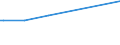 KN 22042127 /Exporte /Einheit = Preise (Euro/Bes. Maßeinheiten) /Partnerland: Togo /Meldeland: Eur27 /22042127:Weißweine aus dem Trentino `trentin`, aus Alto Adige `südtirol` und aus Friuli, in Behältnissen mit Einem Inhalt von <= 2 l und mit Einem Vorhandenen Alkoholgehalt von <= 15% Vol, mit G.u. (Ausg. Schaumwein und Perlwein)