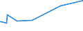 KN 22042127 /Exporte /Einheit = Preise (Euro/Bes. Maßeinheiten) /Partnerland: Tansania /Meldeland: Eur27_2020 /22042127:Weißweine aus dem Trentino `trentin`, aus Alto Adige `südtirol` und aus Friuli, in Behältnissen mit Einem Inhalt von <= 2 l und mit Einem Vorhandenen Alkoholgehalt von <= 15% Vol, mit G.u. (Ausg. Schaumwein und Perlwein)