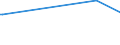 KN 22042144 /Exporte /Einheit = Preise (Euro/Bes. Maßeinheiten) /Partnerland: Guinea-biss. /Meldeland: Europäische Union /22042144:Weine aus Beaujolais, in Behältnissen mit Einem Inhalt von <= 2 l und mit Einem Vorhandenen Alkoholgehalt von <= 15% Vol, mit G.u. (Ausg. Schaumwein, Perlwein und Weißwein)