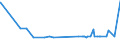 KN 22042167 /Exporte /Einheit = Preise (Euro/Bes. Maßeinheiten) /Partnerland: Bahamas /Meldeland: Europäische Union /22042167:Weine aus dem Trentino `trentin`, aus Alto Adige `südtirol`, in Behältnissen mit Einem Inhalt von <= 2 l und mit Einem Vorhandenen Alkoholgehalt von <= 15% Vol, mit G.u. (Ausg. Schaumwein, Perlwein und Weißwein)