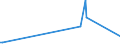 KN 22042169 /Exporte /Einheit = Preise (Euro/Bes. Maßeinheiten) /Partnerland: Aethiopien /Meldeland: Eur27_2020 /22042169:Weine aus DÃ£o, aus Bairrada und aus Douro, in Behältnissen mit Einem Inhalt von <= 2 l und mit Einem Vorhandenen Alkoholgehalt von <= 15% vol (Ausg. Schaumwein, Perlwein und Weißwein)