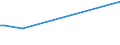 KN 22042171 /Exporte /Einheit = Preise (Euro/Bes. Maßeinheiten) /Partnerland: Togo /Meldeland: Eur27 /22042171:Weine aus Navarra, in Behältnissen mit Einem Inhalt von <= 2 l und mit Einem Vorhandenen Alkoholgehalt von <= 15% Vol, mit G.u. (Ausg. Schaumwein, Perlwein und Weißwein)