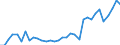 CN 22042174 /Exports /Unit = Prices (Euro/suppl. units) /Partner: Lithuania /Reporter: Eur27_2020 /22042174:Wines Produced in Penedés, in Containers Holding <= 2 l and of an Actual Alcoholic Strength of <= 15% Vol, With pdo (Other Than Sparkling Wine, Semi-sparkling Wine and White Wine)