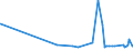 KN 22042181 /Exporte /Einheit = Preise (Euro/Bes. Maßeinheiten) /Partnerland: Mauretanien /Meldeland: Eur27_2020 /22042181:Weiße Rebsortenweine Ohne G.u. und G.g.a., in der eu Erzeugt, in Behältnissen mit Einem Inhalt von <= 2 l und mit Einem Vorhandenen Alkoholgehalt von <=15% vol (Ausg. Schaumwein und Perlwein)