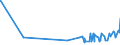 KN 22042181 /Exporte /Einheit = Preise (Euro/Bes. Maßeinheiten) /Partnerland: Zentralaf.republik /Meldeland: Eur27_2020 /22042181:Weiße Rebsortenweine Ohne G.u. und G.g.a., in der eu Erzeugt, in Behältnissen mit Einem Inhalt von <= 2 l und mit Einem Vorhandenen Alkoholgehalt von <=15% vol (Ausg. Schaumwein und Perlwein)