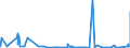 KN 22042181 /Exporte /Einheit = Preise (Euro/Bes. Maßeinheiten) /Partnerland: Aethiopien /Meldeland: Eur27_2020 /22042181:Weiße Rebsortenweine Ohne G.u. und G.g.a., in der eu Erzeugt, in Behältnissen mit Einem Inhalt von <= 2 l und mit Einem Vorhandenen Alkoholgehalt von <=15% vol (Ausg. Schaumwein und Perlwein)