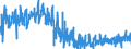 KN 22042182 /Exporte /Einheit = Preise (Euro/Bes. Maßeinheiten) /Partnerland: Daenemark /Meldeland: Eur27_2020 /22042182:Rebsortenweine Ohne G.u. und G.g.a., in der eu Erzeugt, in Behältnissen mit Einem Inhalt von <= 2 l und mit Einem Vorhandenen Alkoholgehalt von <=15% vol (Ausg. Schaumwein, Perlwein und Weißwein)