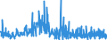 KN 22042182 /Exporte /Einheit = Preise (Euro/Bes. Maßeinheiten) /Partnerland: Norwegen /Meldeland: Eur27_2020 /22042182:Rebsortenweine Ohne G.u. und G.g.a., in der eu Erzeugt, in Behältnissen mit Einem Inhalt von <= 2 l und mit Einem Vorhandenen Alkoholgehalt von <=15% vol (Ausg. Schaumwein, Perlwein und Weißwein)