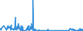 KN 22042182 /Exporte /Einheit = Preise (Euro/Bes. Maßeinheiten) /Partnerland: Rumaenien /Meldeland: Eur27_2020 /22042182:Rebsortenweine Ohne G.u. und G.g.a., in der eu Erzeugt, in Behältnissen mit Einem Inhalt von <= 2 l und mit Einem Vorhandenen Alkoholgehalt von <=15% vol (Ausg. Schaumwein, Perlwein und Weißwein)