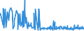 KN 22042182 /Exporte /Einheit = Preise (Euro/Bes. Maßeinheiten) /Partnerland: Weissrussland /Meldeland: Eur27_2020 /22042182:Rebsortenweine Ohne G.u. und G.g.a., in der eu Erzeugt, in Behältnissen mit Einem Inhalt von <= 2 l und mit Einem Vorhandenen Alkoholgehalt von <=15% vol (Ausg. Schaumwein, Perlwein und Weißwein)