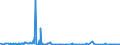 KN 22042182 /Exporte /Einheit = Preise (Euro/Bes. Maßeinheiten) /Partnerland: Aserbaidschan /Meldeland: Eur27_2020 /22042182:Rebsortenweine Ohne G.u. und G.g.a., in der eu Erzeugt, in Behältnissen mit Einem Inhalt von <= 2 l und mit Einem Vorhandenen Alkoholgehalt von <=15% vol (Ausg. Schaumwein, Perlwein und Weißwein)