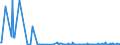 KN 22042182 /Exporte /Einheit = Preise (Euro/Bes. Maßeinheiten) /Partnerland: Kirgistan /Meldeland: Eur27_2020 /22042182:Rebsortenweine Ohne G.u. und G.g.a., in der eu Erzeugt, in Behältnissen mit Einem Inhalt von <= 2 l und mit Einem Vorhandenen Alkoholgehalt von <=15% vol (Ausg. Schaumwein, Perlwein und Weißwein)